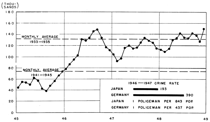 Plate No. 80, Crime Statistics and Police Effectiveness:  1924-1948